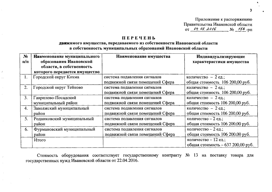 Реестр движимого имущества образец