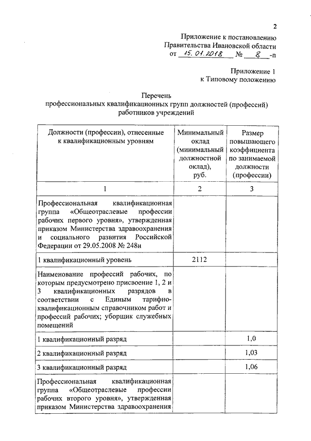 Характеристика уборщика служебных помещений с места работы образец