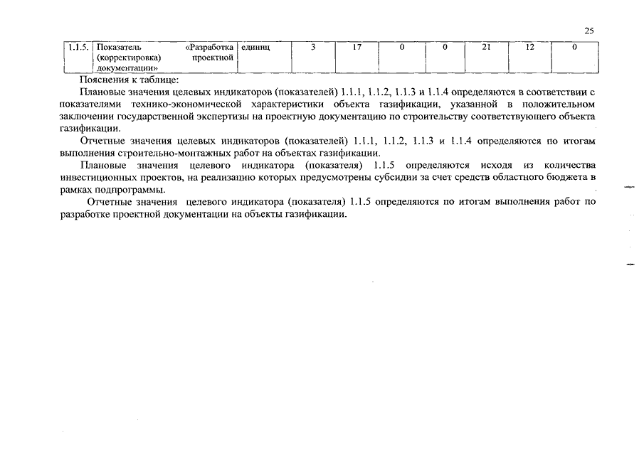 Пример задания на корректировку проектной документации