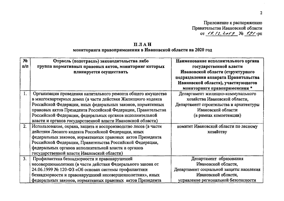 План мониторинга правоприменения на 2021 год